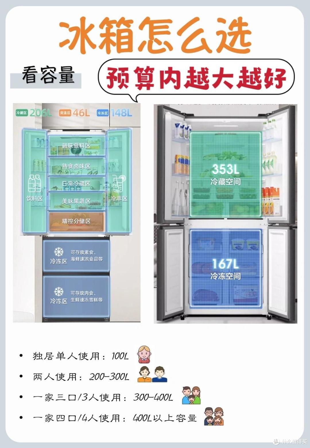 冰箱什么牌子好？内行人最建议买这6款：性价比高，口碑最佳！（附选购攻略）