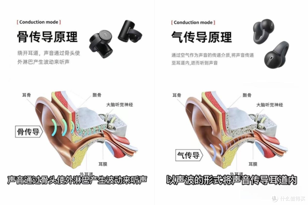 2024 年有什么值得推荐的千元档开放式运动耳机吗?骨传导和气传导有什么区别?