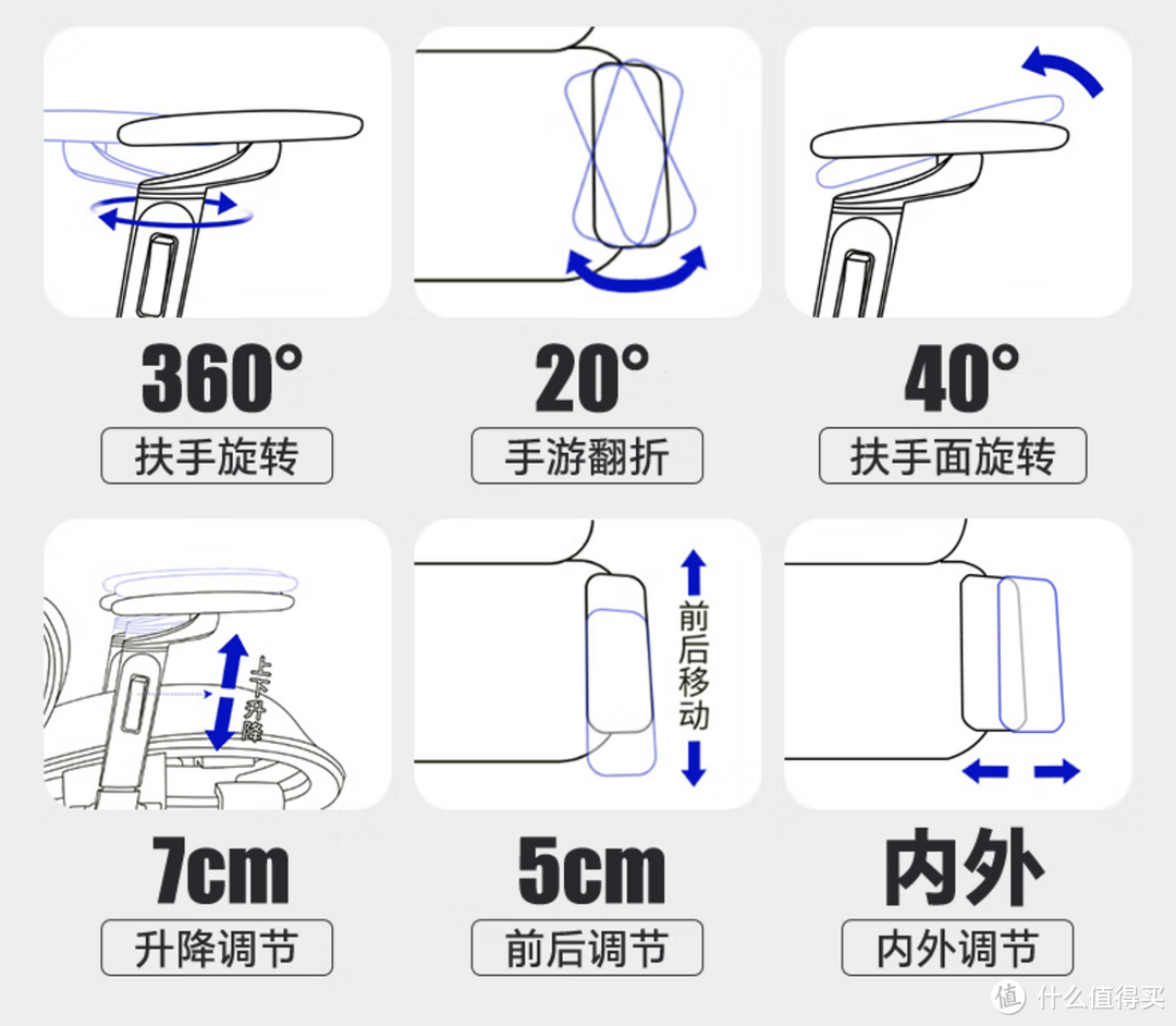 双十一买了把乐歌人体工学座椅，配置挺高，功能很齐全！