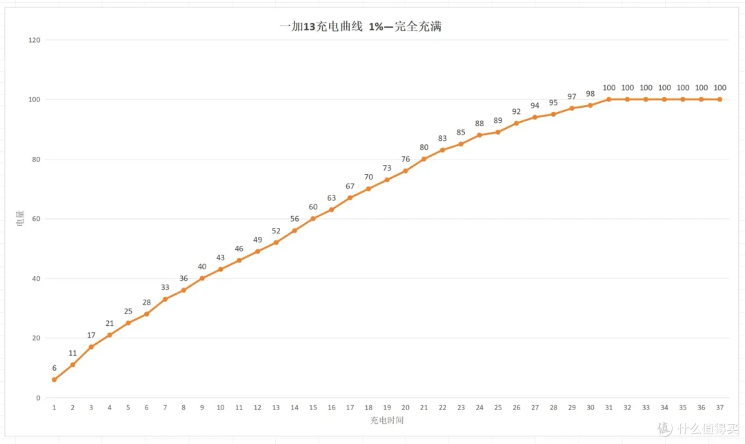 手机买前先看：一加13性能实测报告