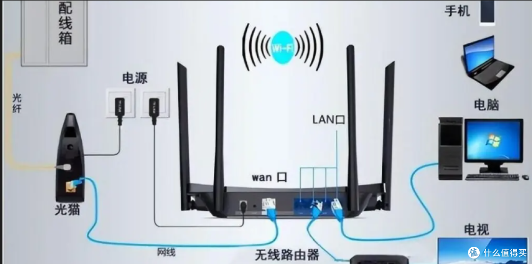 你希望小米nas具备哪些功能?
