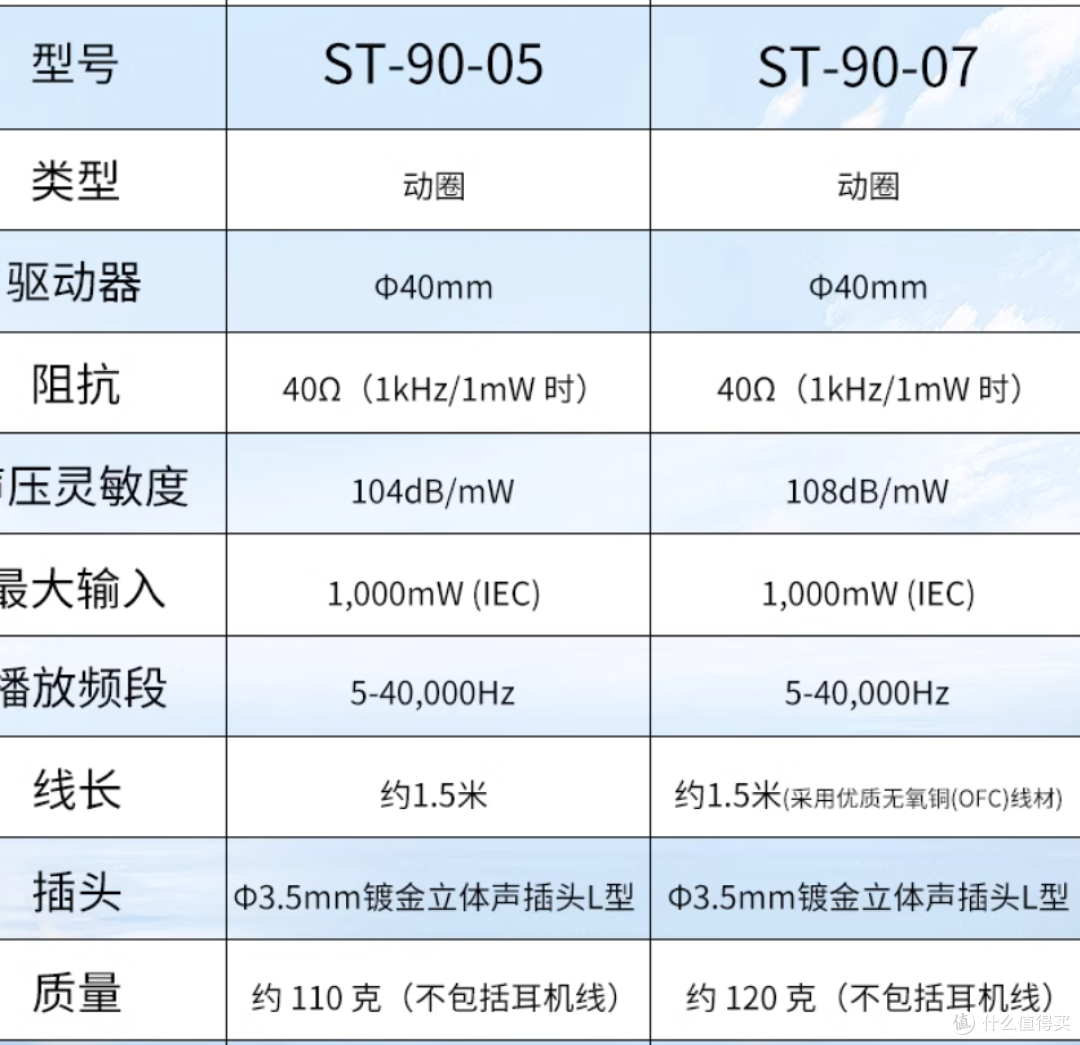500元就有日本制造了,比索尼历史还长,日本音响品牌AHIDAVOX ST-90-07