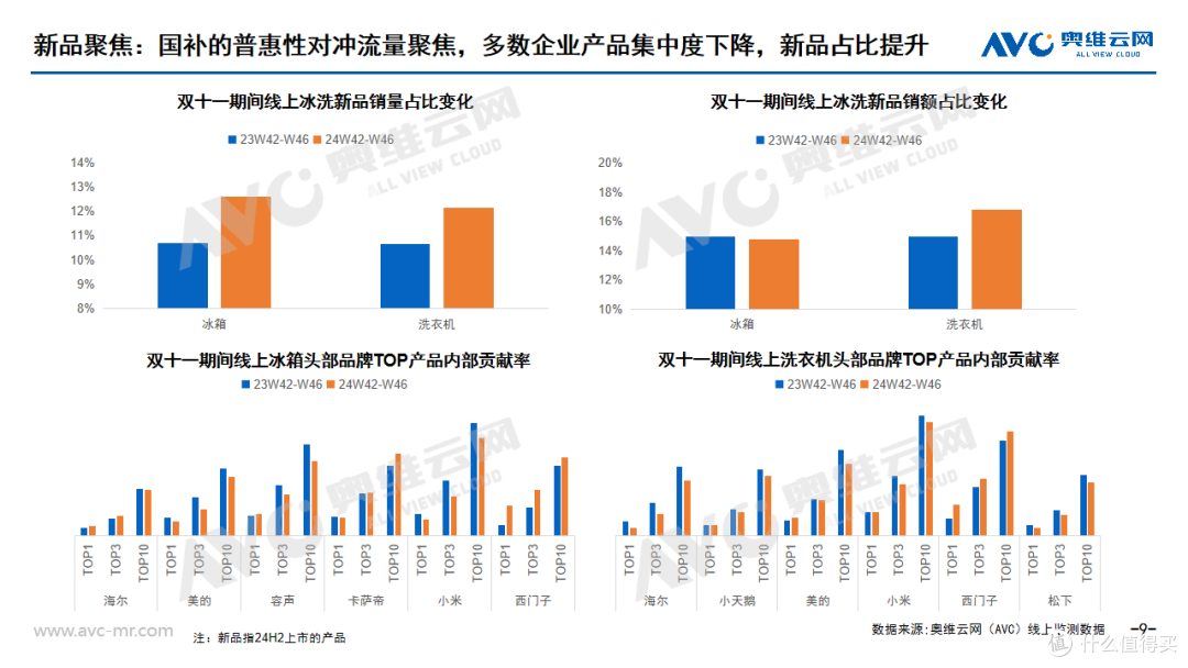 双11大家电总结:从国补下的低调双11,看2025年大家电发展趋势