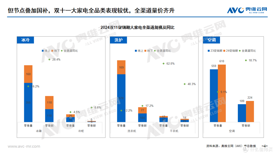 双11大家电总结:从国补下的低调双11,看2025年大家电发展趋势