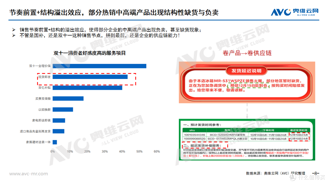 双11大家电总结:从国补下的低调双11,看2025年大家电发展趋势
