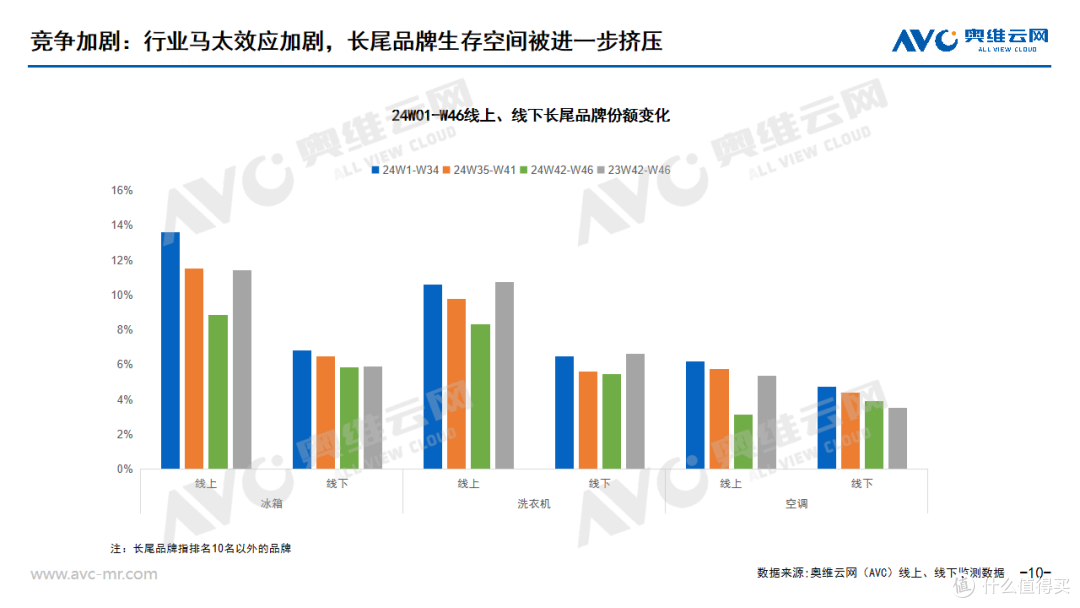 双11大家电总结:从国补下的低调双11,看2025年大家电发展趋势