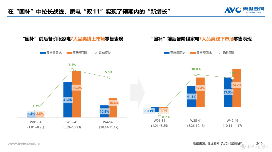 双11渠道总结:两新政策有望加力扩围,跑通国补链路者获益更大