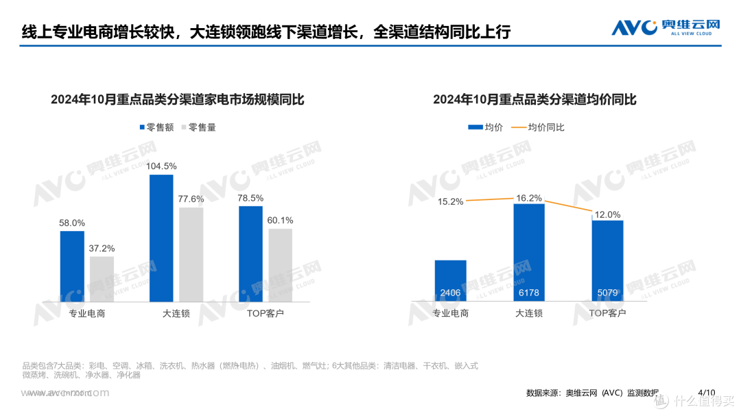 双11渠道总结:两新政策有望加力扩围,跑通国补链路者获益更大