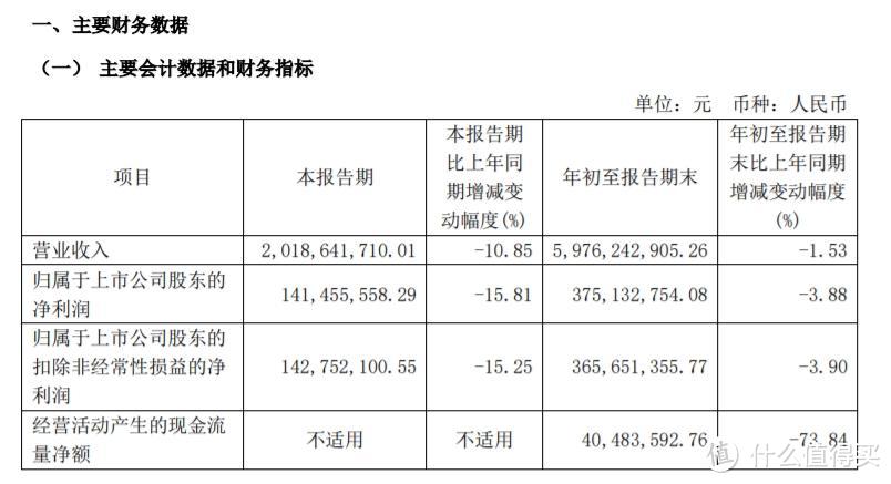 图源：财报截图