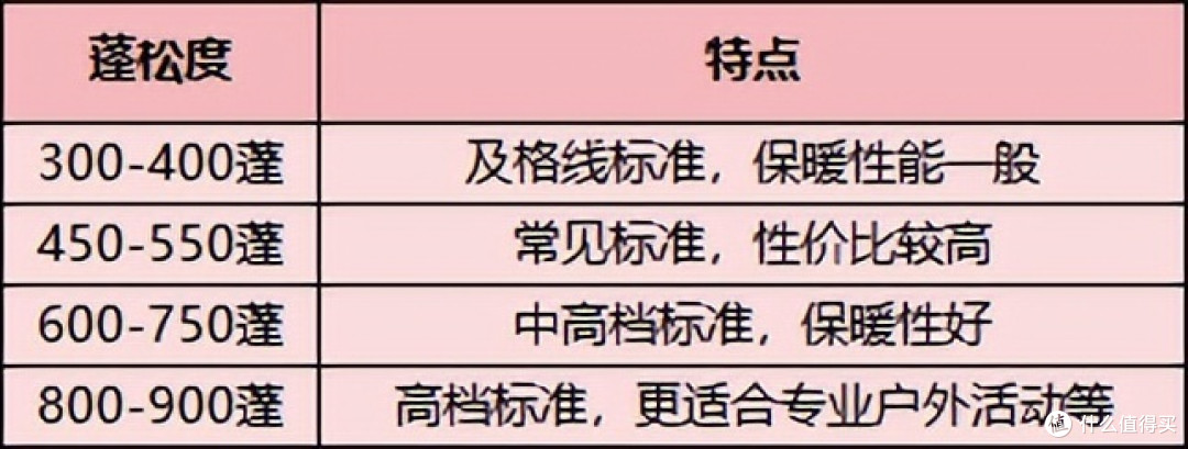 搞得明白才能买得明白,每个女生都该知道的羽绒服购买知识!