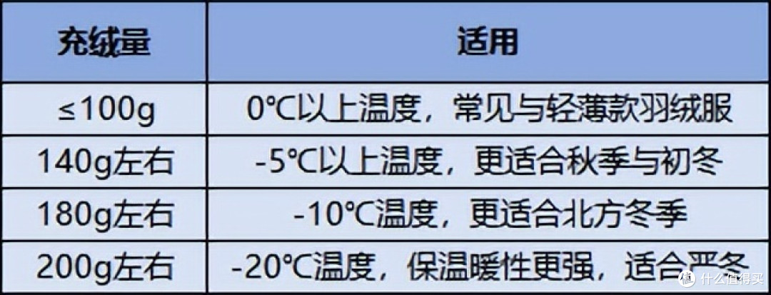 搞得明白才能买得明白,每个女生都该知道的羽绒服购买知识!