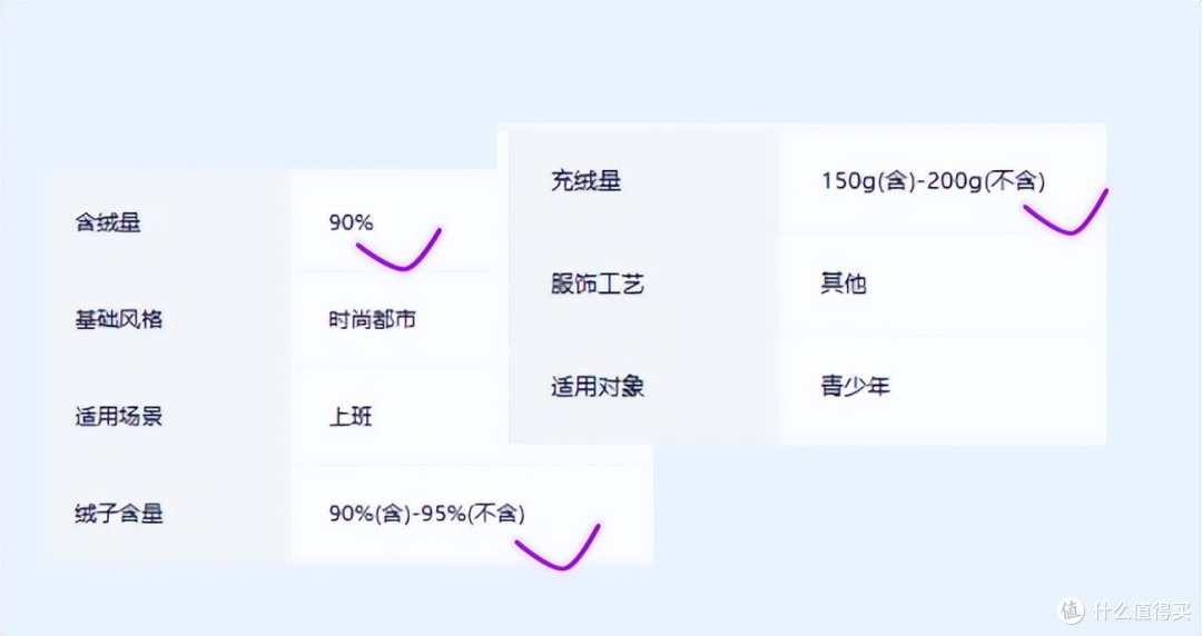 搞得明白才能买得明白,每个女生都该知道的羽绒服购买知识!