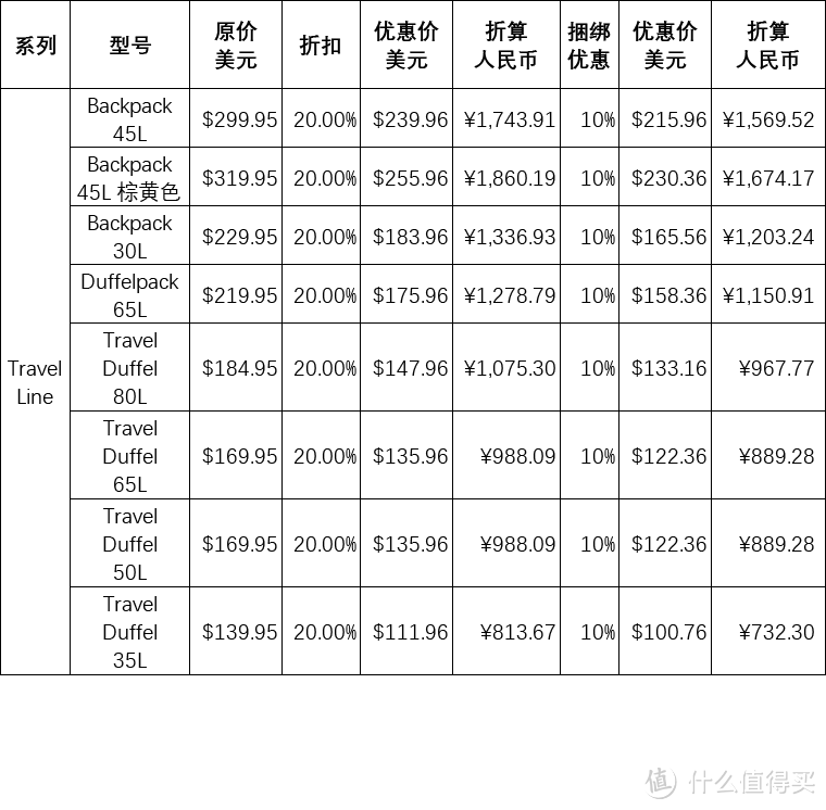 Peak Design 黑五促销，不止8折