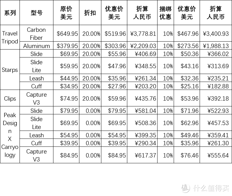 Peak Design 黑五促销，不止8折