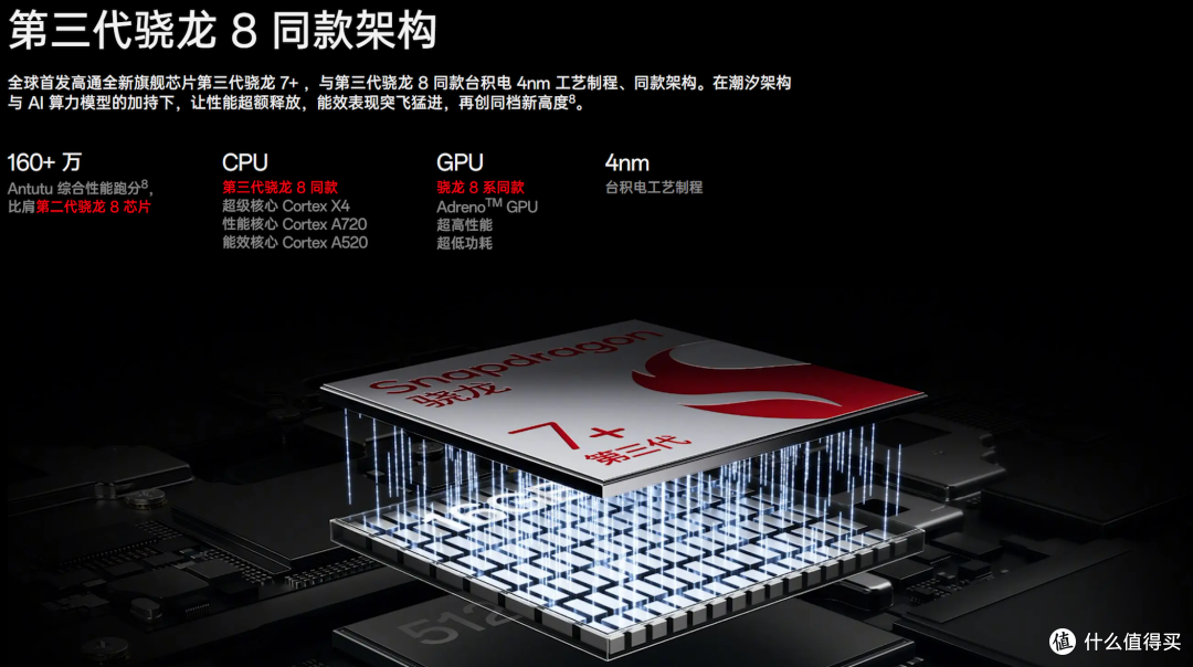 割韭菜？同样价格，跑分只有一半的『红米Note14 Pro+』实测体验