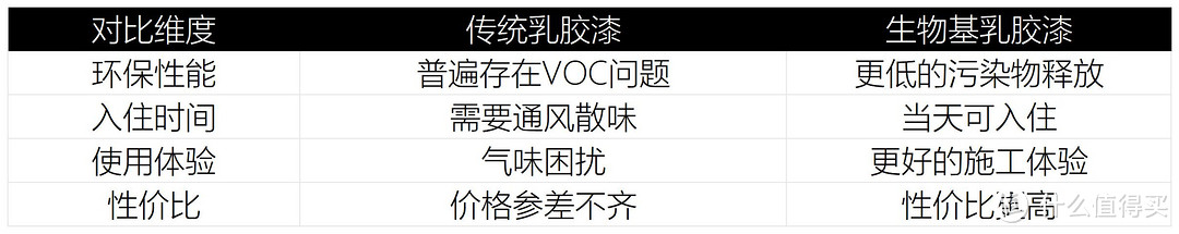 真的203！爸妈以为花了2w！！墙面焕新！颜色不好看怎么办？乳胶漆怎么选！到底有没有办法当日住？