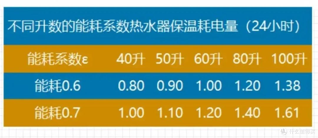 电热水器到底能不能一直开着?听了维修师傅的话,我终于明白了