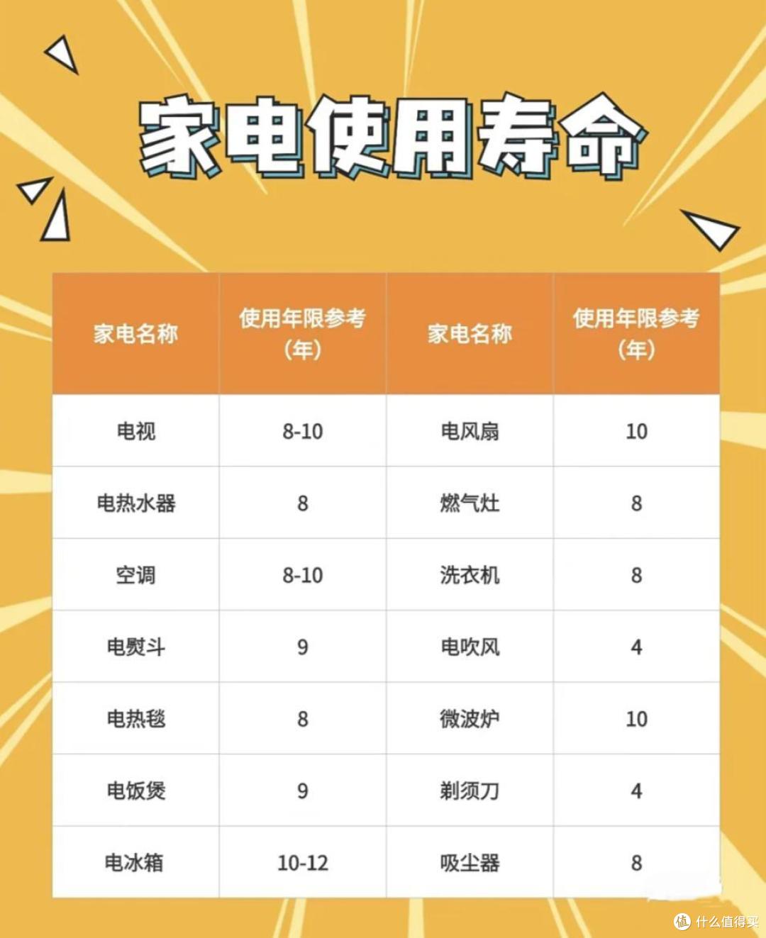 奉劝大家:这4类家电没坏也得扔掉,留在家里,等于“定时炸弹”