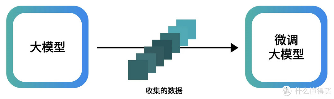 国产 AI 大模型神器，出击，再也不用担心幻觉问题了！