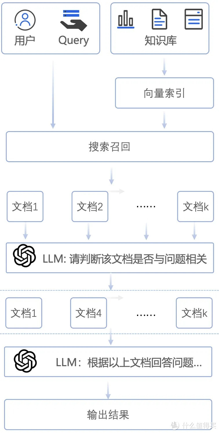 国产 AI 大模型神器，出击，再也不用担心幻觉问题了！