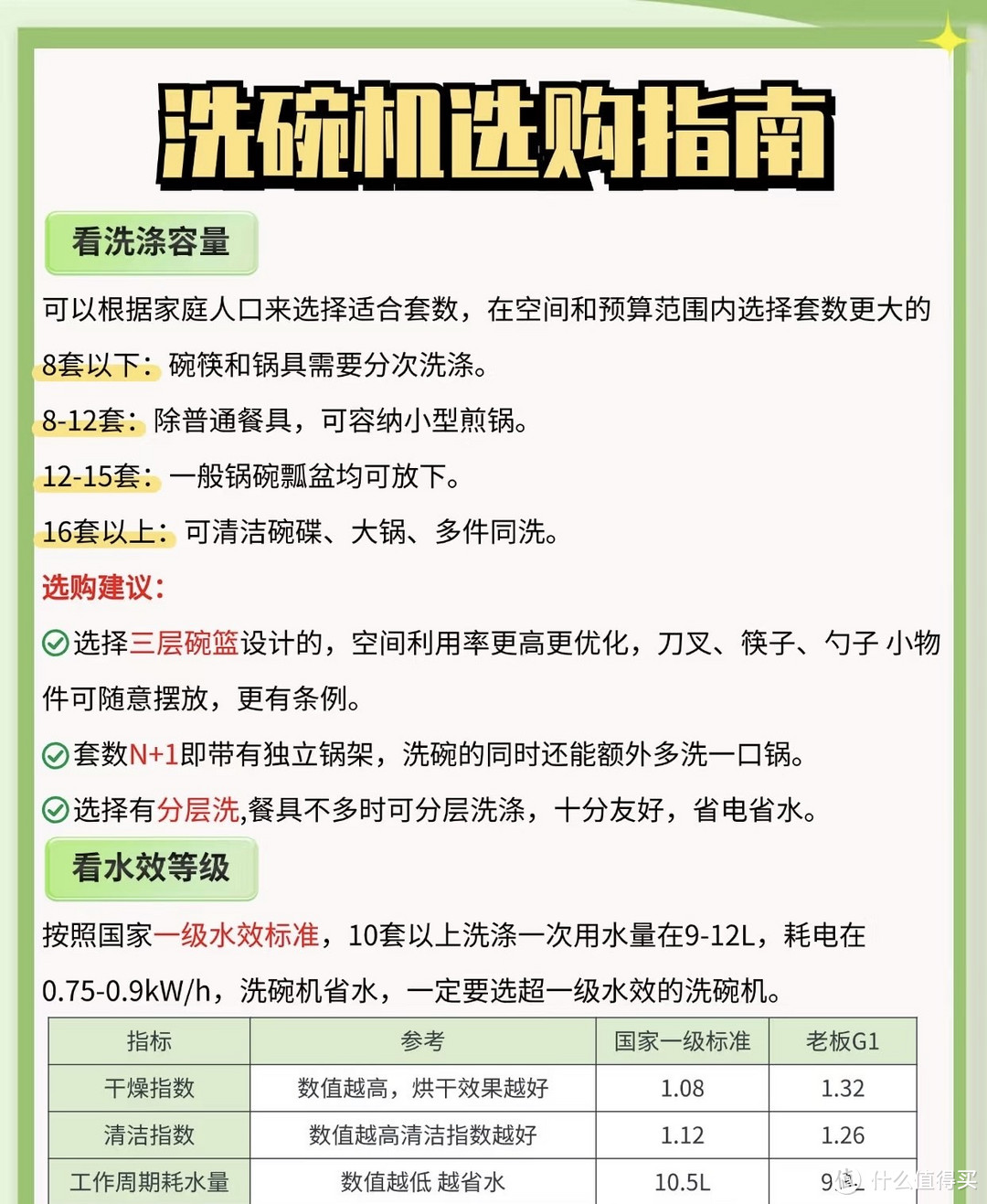 双十一洗碗机大选购，看看谁是你的菜！