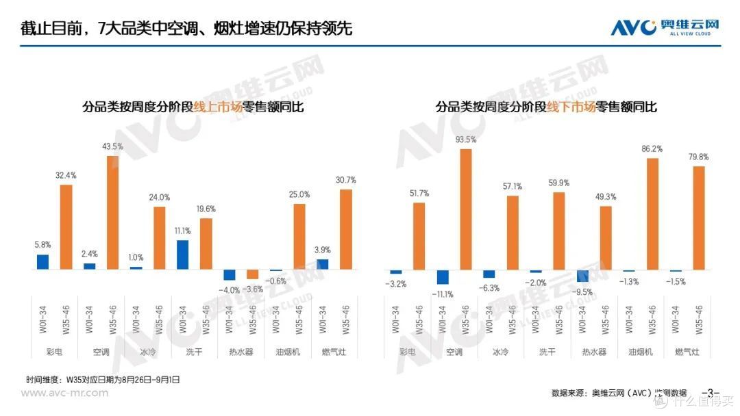“以旧换新”：家电“以旧换新”最新数据（截至11月17日）