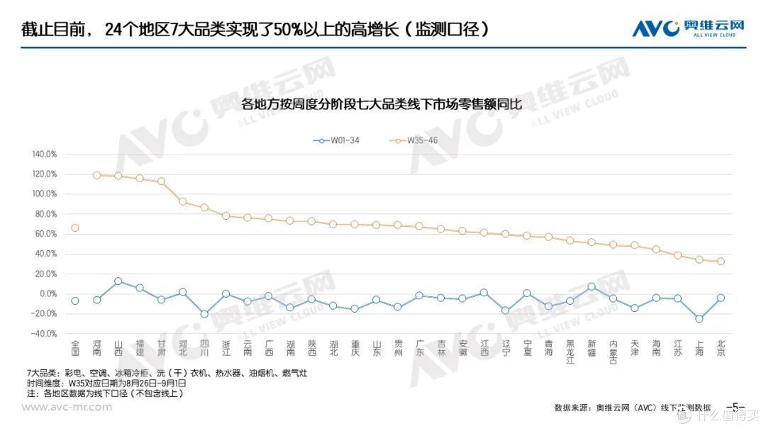 “以旧换新”：家电“以旧换新”最新数据（截至11月17日）