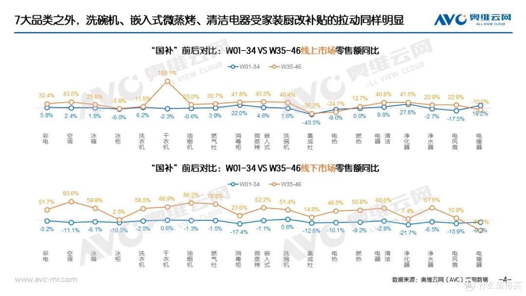 “以旧换新”：家电“以旧换新”最新数据（截至11月17日）