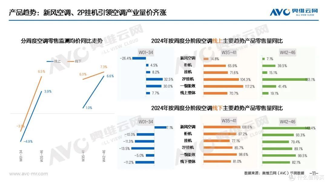 “以旧换新”：家电“以旧换新”最新数据（截至11月17日）