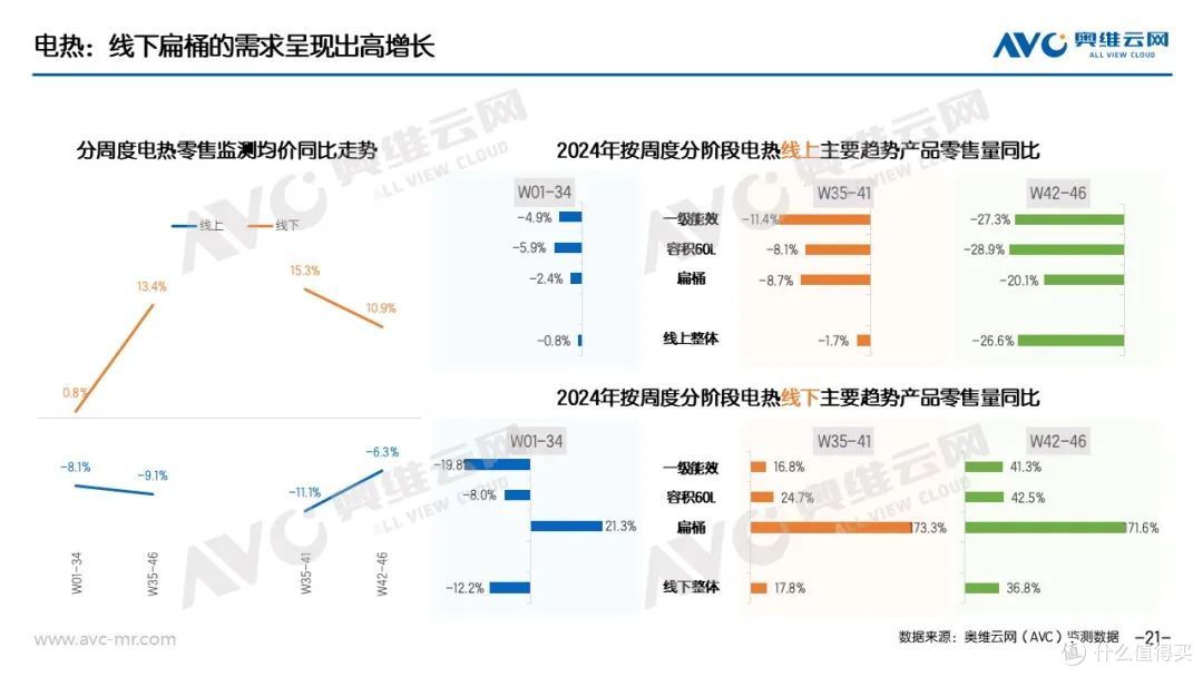 “以旧换新”：家电“以旧换新”最新数据（截至11月17日）
