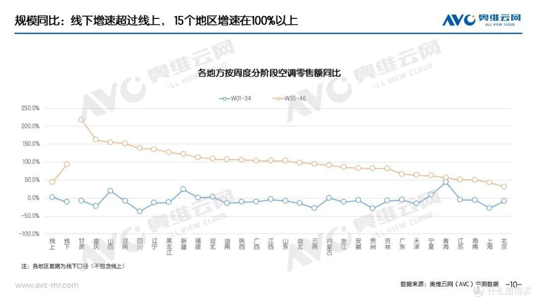 “以旧换新”：家电“以旧换新”最新数据（截至11月17日）