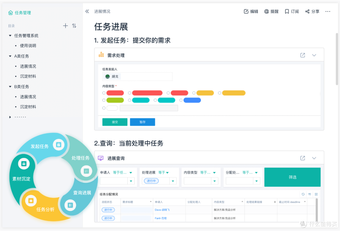 office办公软件各有什么功能？12大office软件功能盘点！