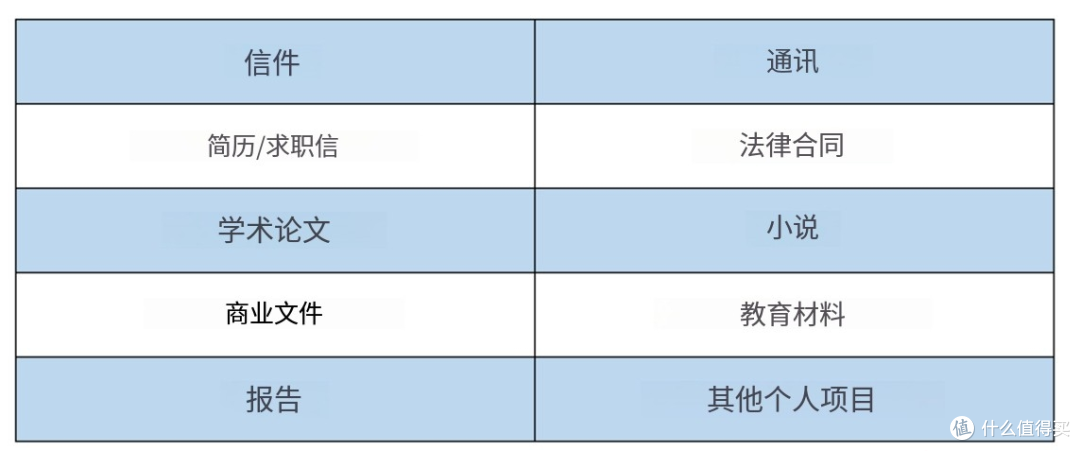 office办公软件各有什么功能？12大office软件功能盘点！
