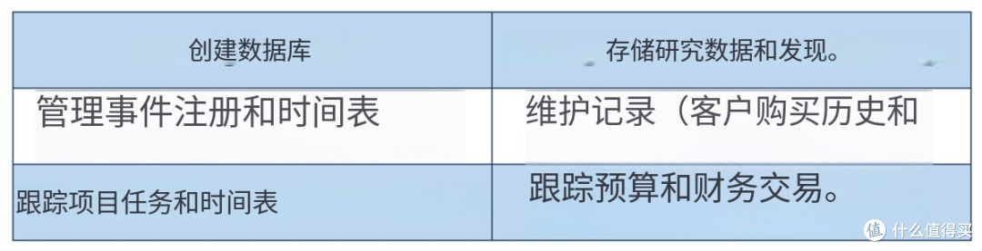 office办公软件各有什么功能？12大office软件功能盘点！