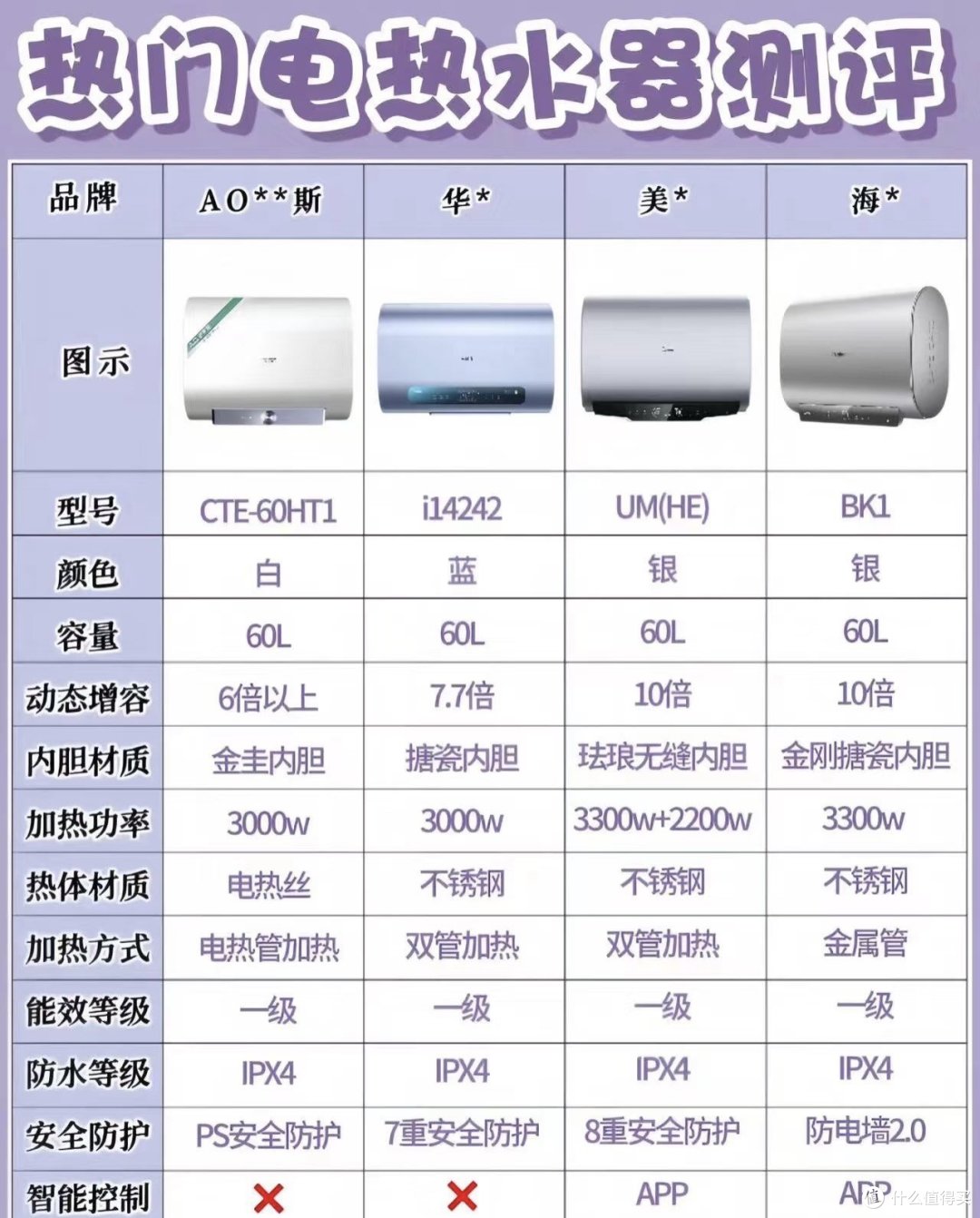 家电测评干货之电热水器!别乱跟风买‼