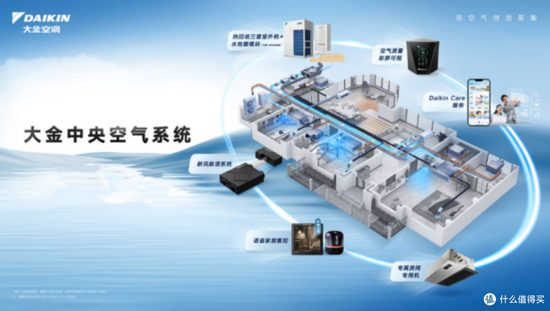 中国建筑科技展聚焦美好生活,大金黑科技赋能中海“好房子”样板间