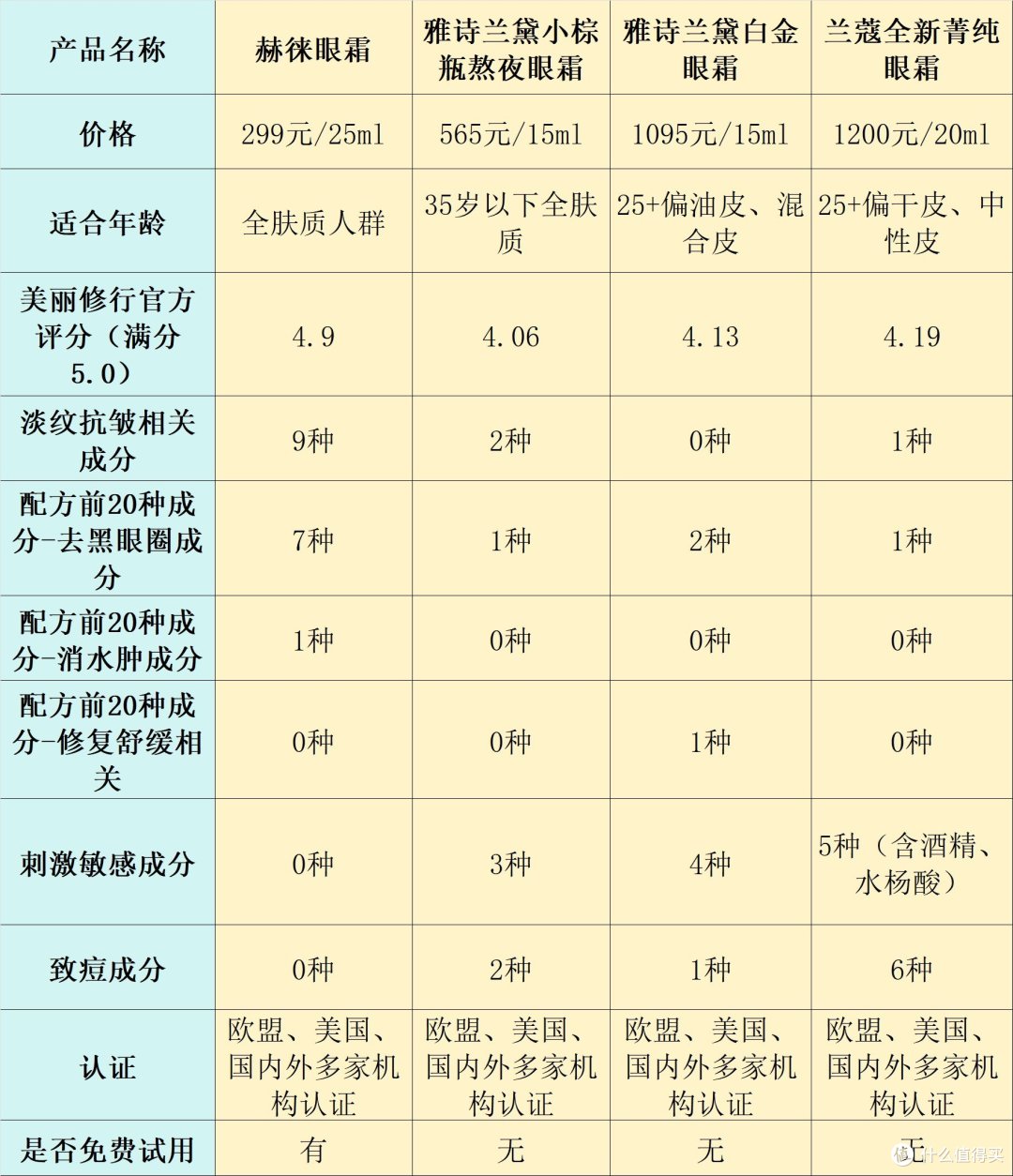去眼部细纹最好的眼霜是哪款？五大热门产品推荐，效果更出色！