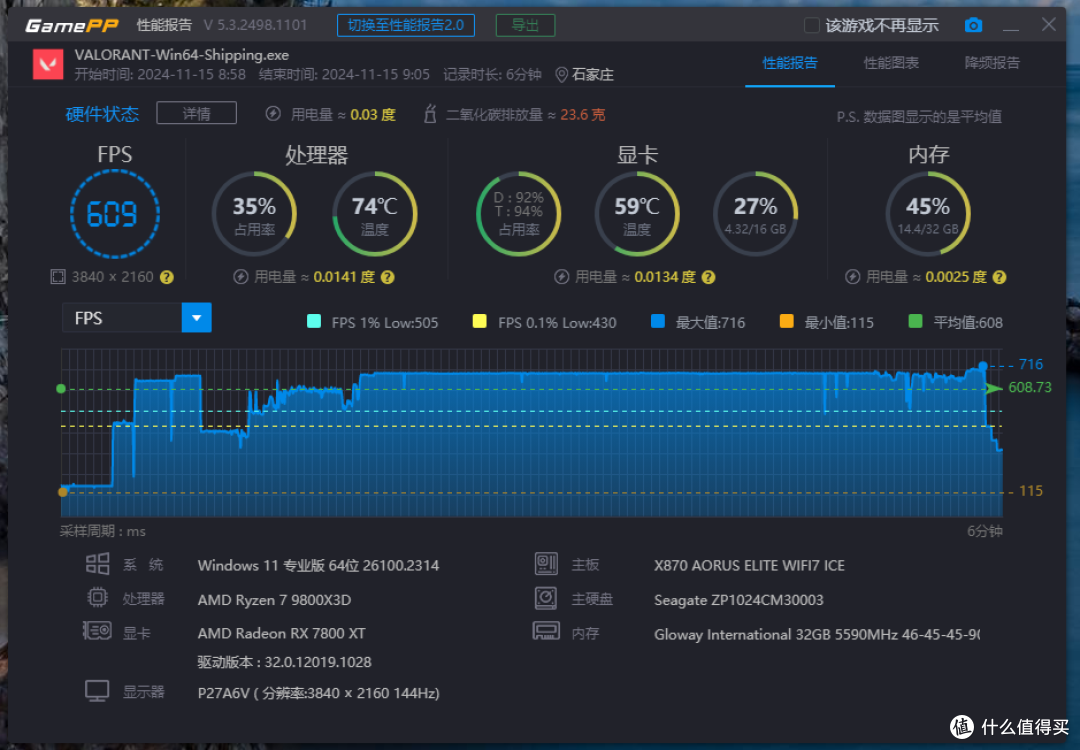 撼讯、XFX、瀚铠，三款7800XT显卡实测，谁才是AMD 9800x3D的最佳游戏搭档？