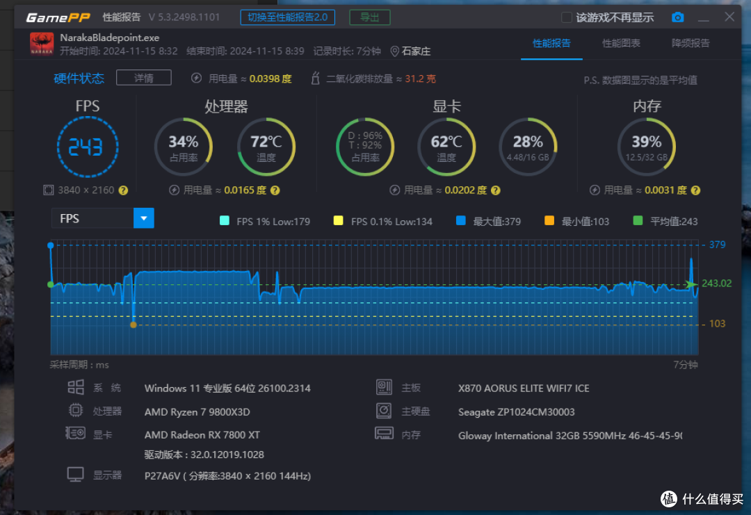 撼讯、XFX、瀚铠，三款7800XT显卡实测，谁才是AMD 9800x3D的最佳游戏搭档？