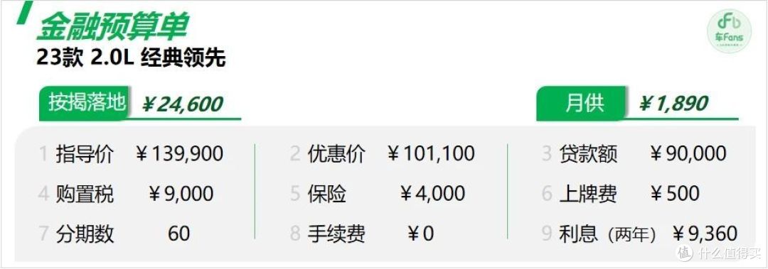 日产逍客：曾经是有这钱为什么不买它？现在是有那钱啥车买不到？