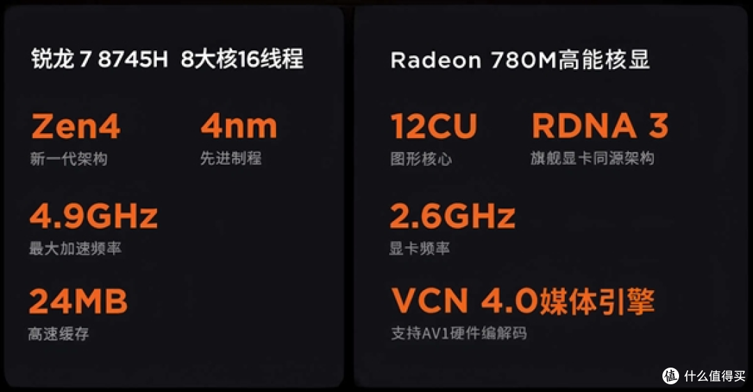 办公,游戏,剪辑面面俱到,新一代性价比小主机零刻SER8 8745HS实测