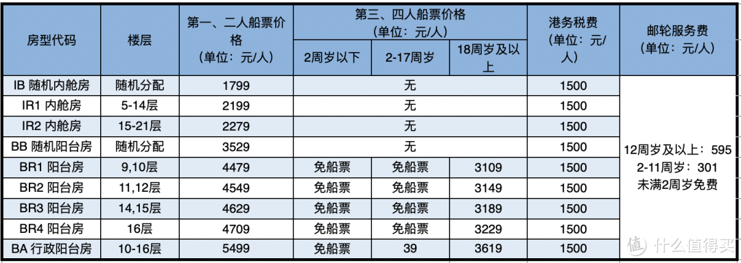 万万没想到，MSC突然来了个骨折价