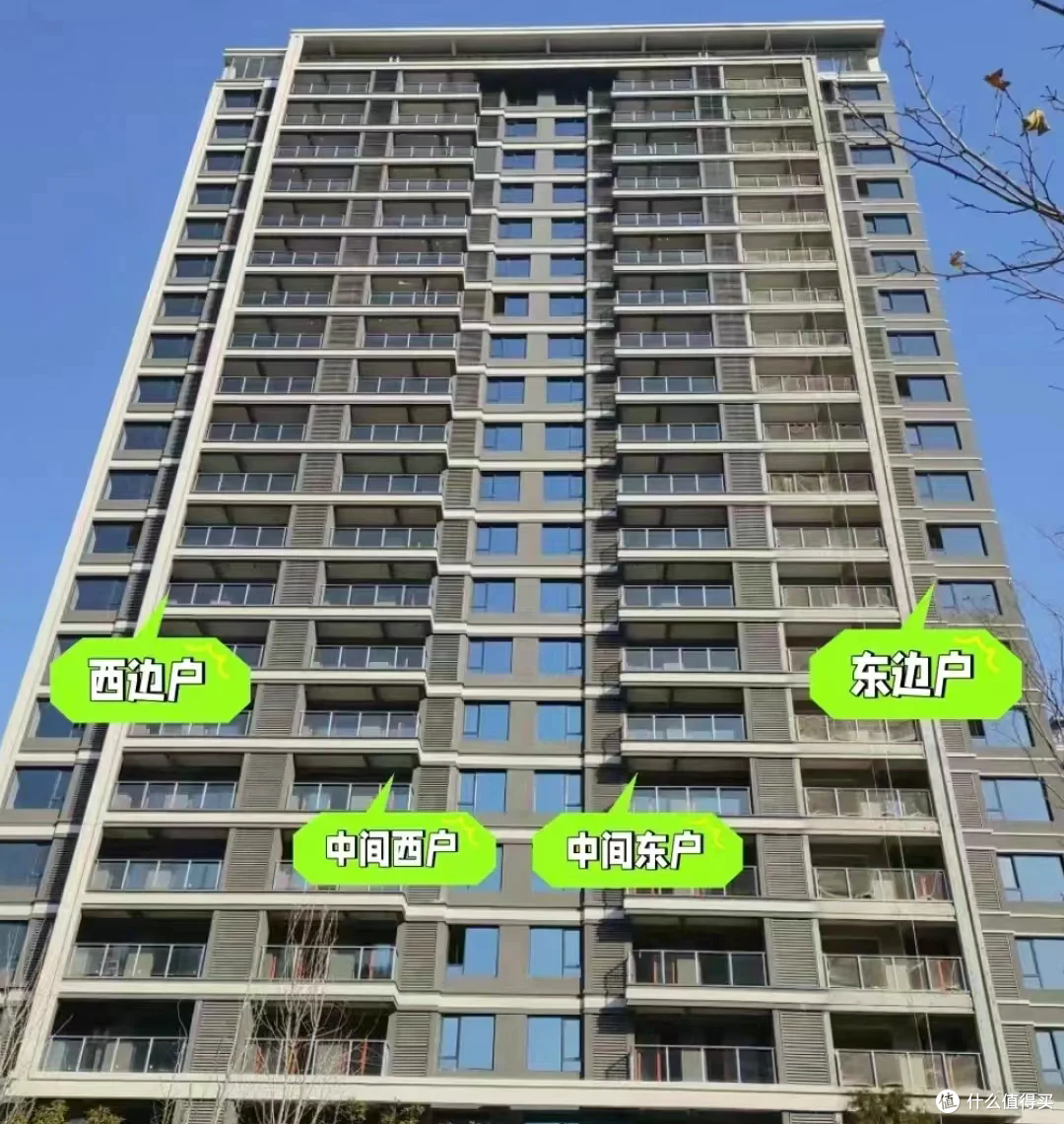 买房4大准则:买南、买边、买三、不选4个楼层,基本不会选错房!