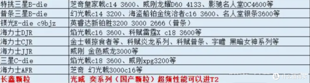 2024年内存条推荐哪个牌子的质量好？(4000字选购攻略)
