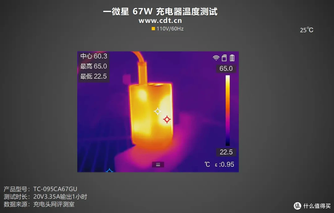 一微星67W 2C1A充电器方案:单协议芯片支持三口UFCS 融合快充