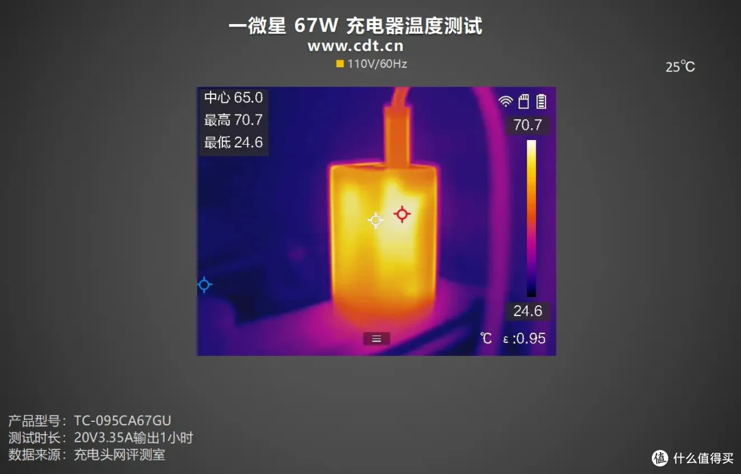 一微星67W 2C1A充电器方案:单协议芯片支持三口UFCS 融合快充