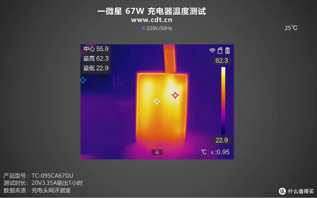 一微星67W 2C1A充电器方案:单协议芯片支持三口UFCS 融合快充
