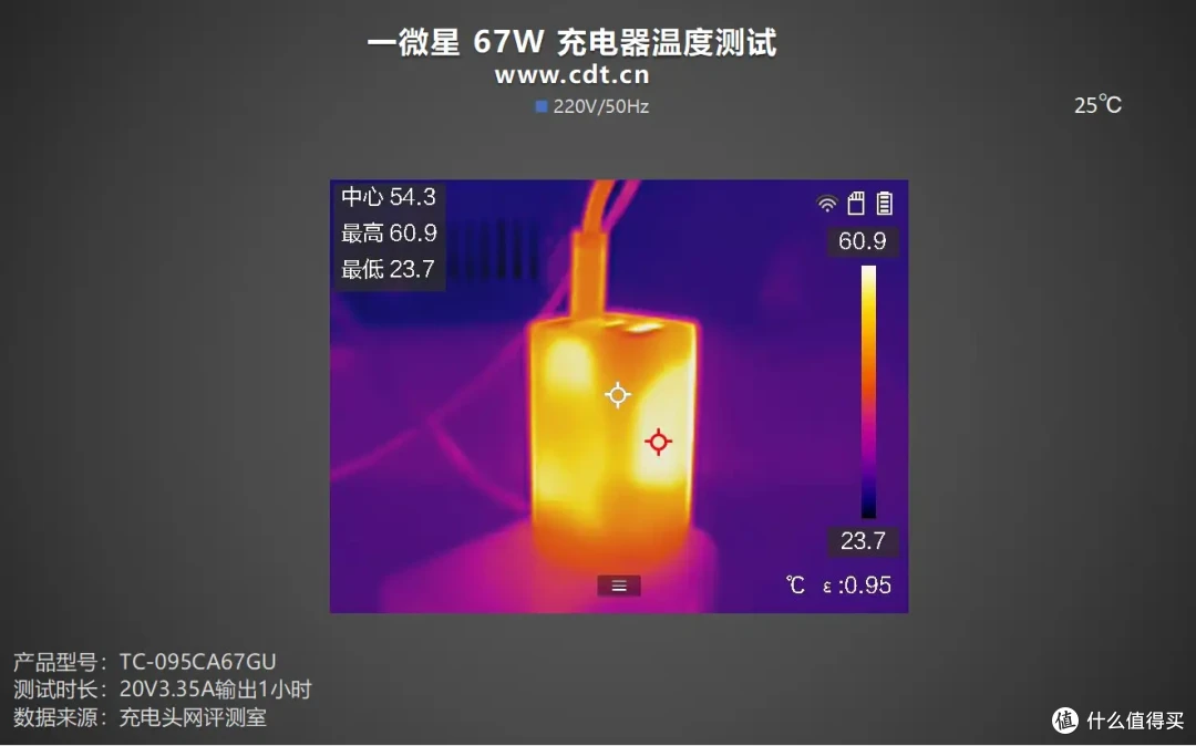 一微星67W 2C1A充电器方案:单协议芯片支持三口UFCS 融合快充