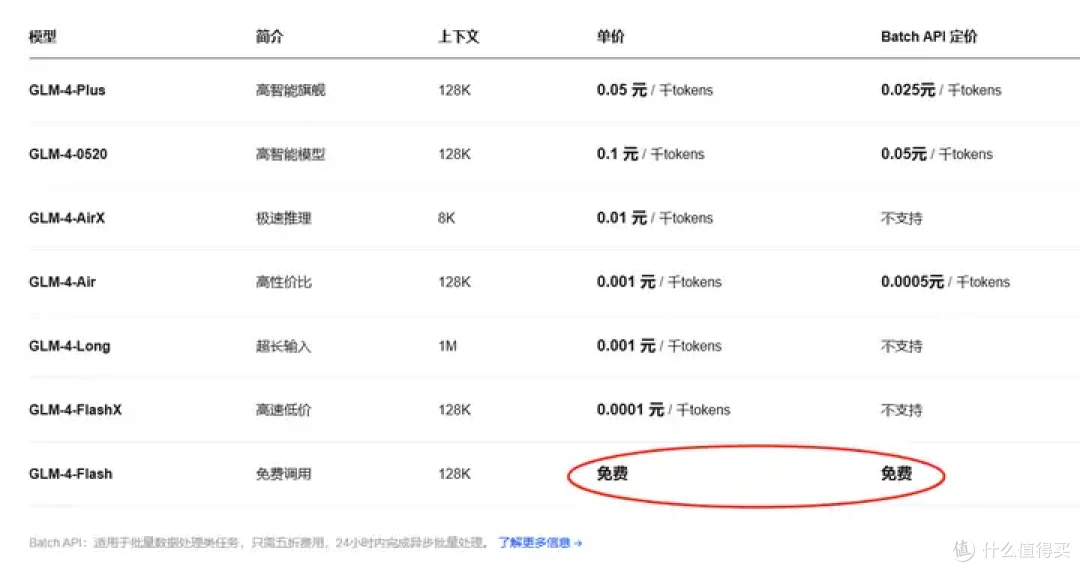 智谱AI家GLM-4-Flash模型提供API免费调用服务,实际性能怎么样?