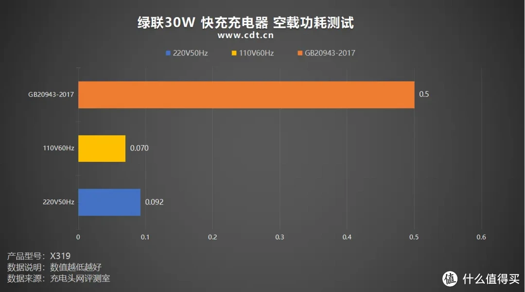 硬币大小，30W疾速闪充，绿联30W 快充充电器